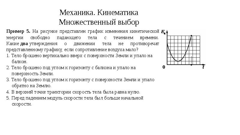 На рисунке представлен схематичный вид графика изменения кинетической энергии