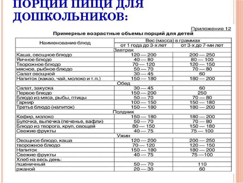 План задание по проверке организации питания в доу