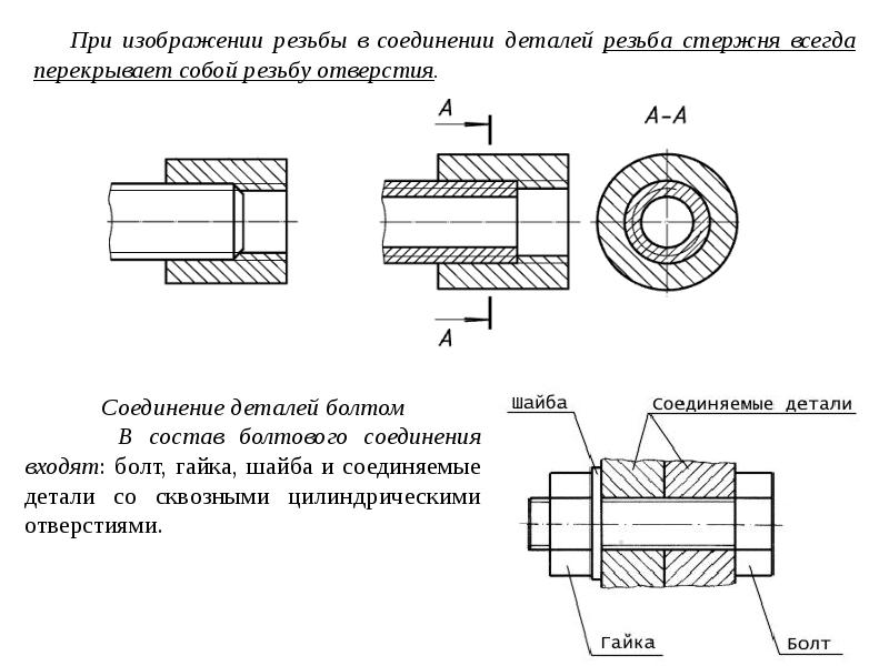 Изображение резьбового соединения