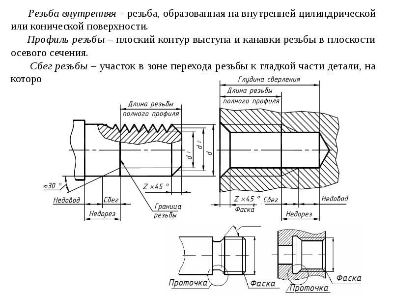 Резьбовая канавка на чертеже