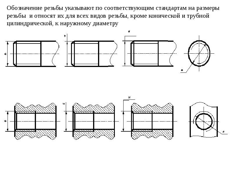 Что означает g1 на чертеже