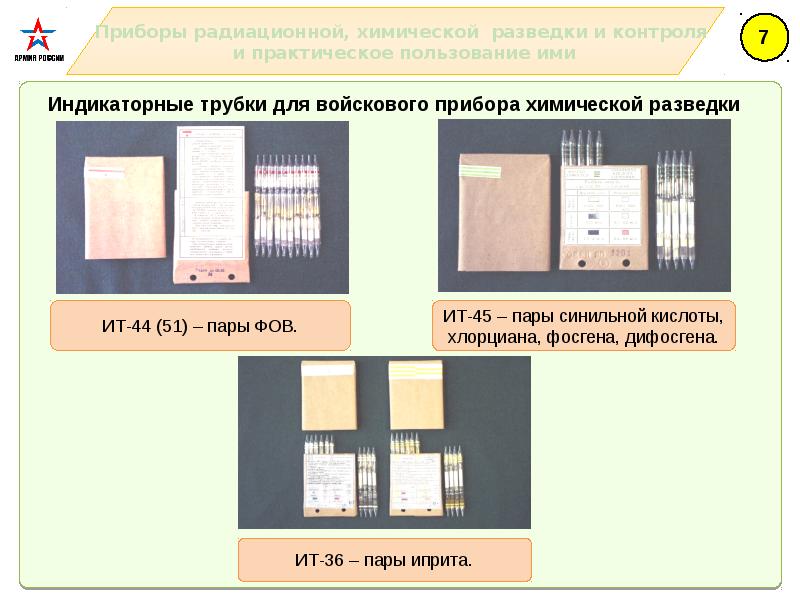 Приборы радиационного и химического контроля. Тесты приборы радиоактивной и химической разведки и контроля.