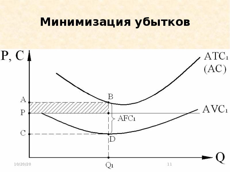 Фирма минимизирует убытки