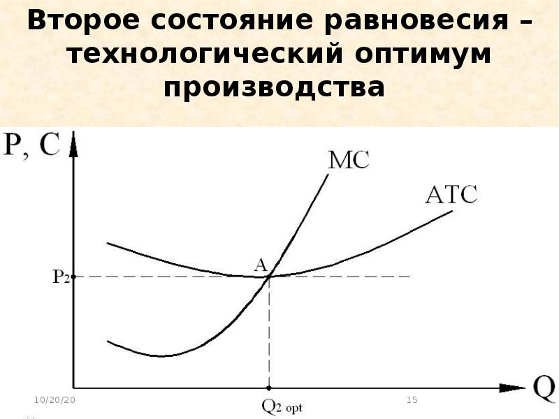 Прямая состояний равновесия