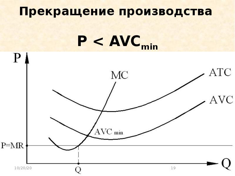 Закон предложения и деятельность фирм план