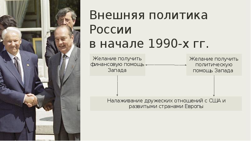 Внешняя политика 1990 годов презентация