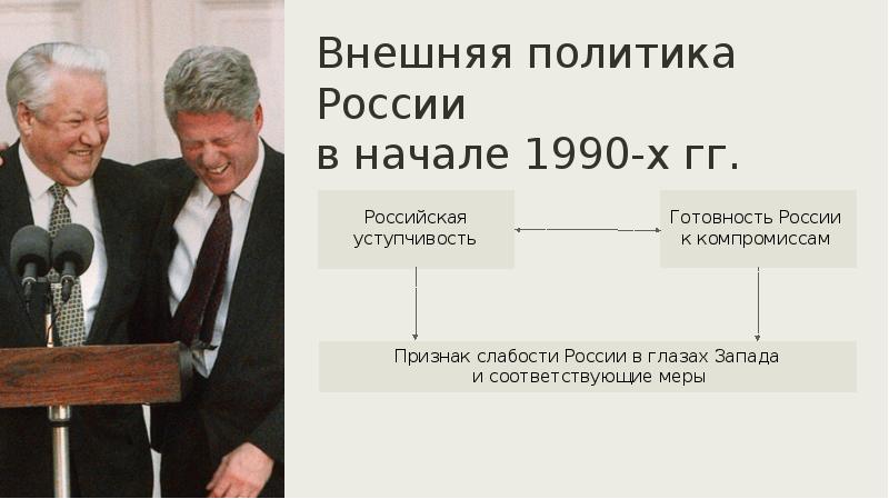 Геополитическое положение и внешняя политика в 1990 е гг презентация