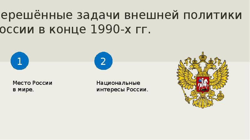 Геополитическое положение россии и внешняя политика презентация