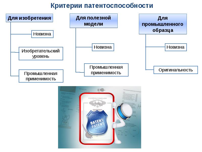 Критерии патентоспособности изобретений полезных моделей и промышленных образцов