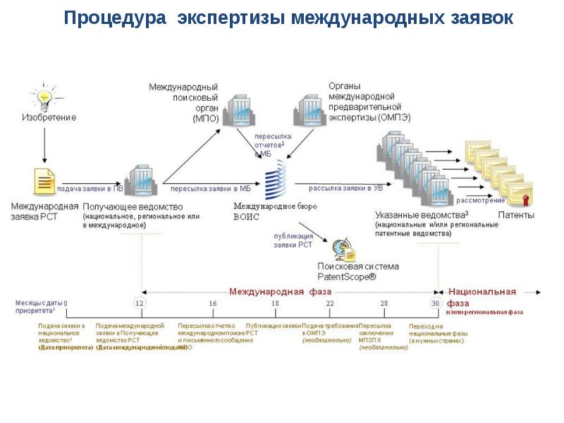 Проект заявки на преобразование заявки на полезную модель в заявку на изобретение