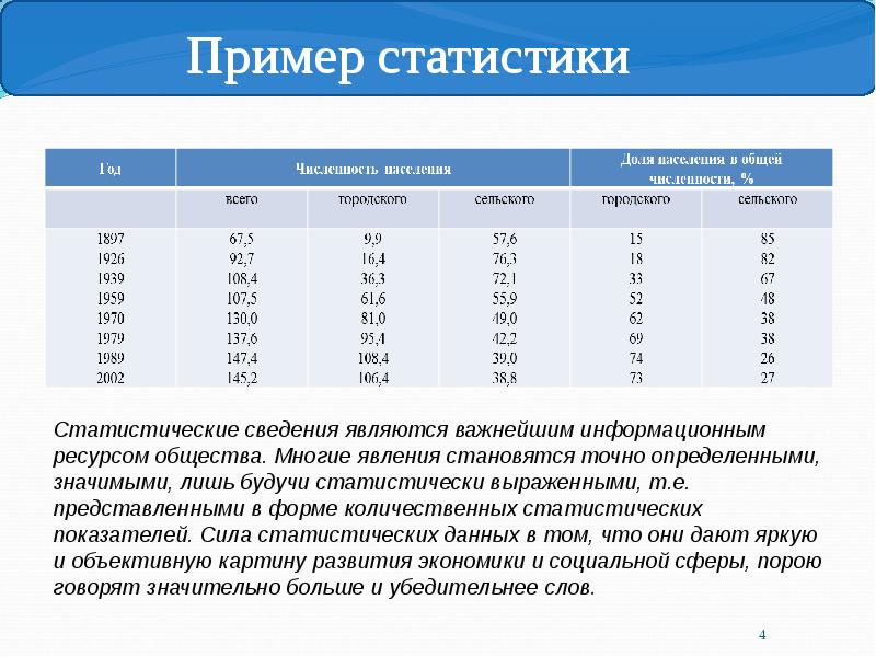 Темы для проекта по статистике