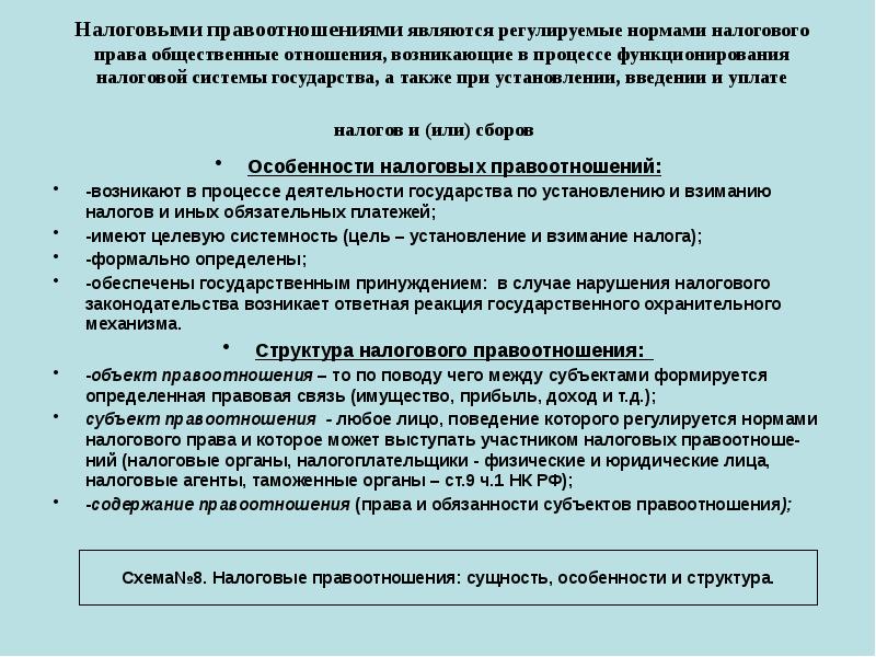 Норма налогового права понятие структура и виды схема