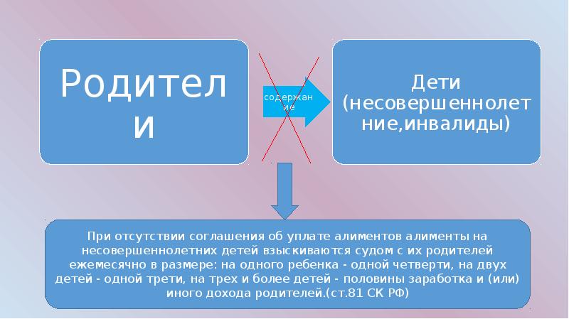 Обязанности родителей по содержанию своих детей презентация