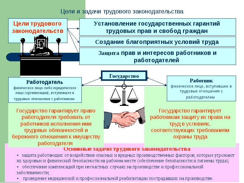 Охрана труда презентация бжд