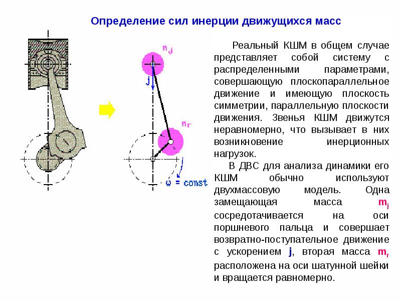 Кривошипно шатунный механизм презентация