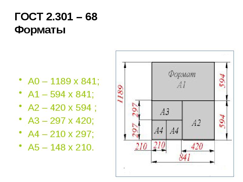 ГОСТ 2.301 – 68 Форматы А0 – 1189 х 841; А1