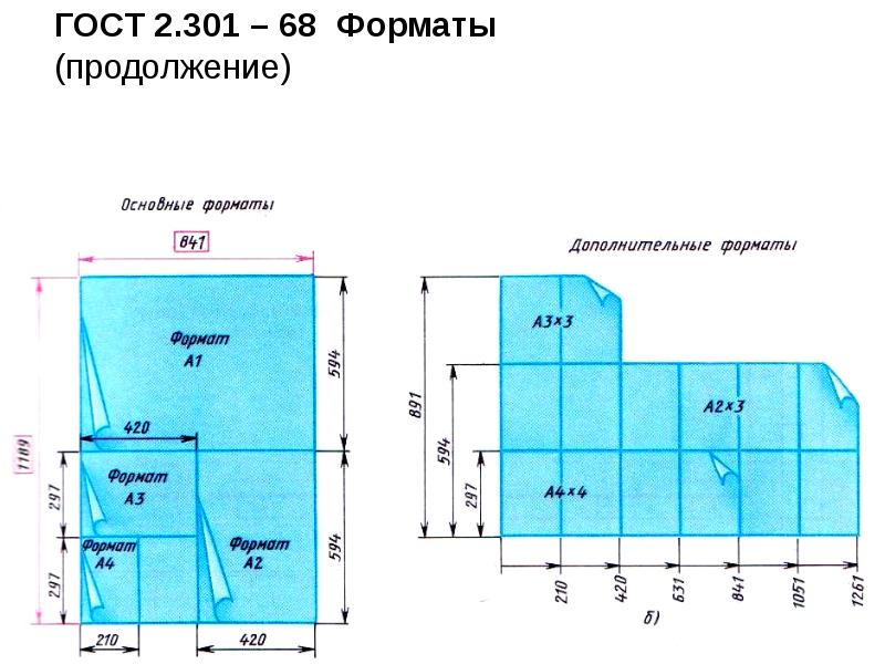 ГОСТ 2.301 – 68 Форматы  (продолжение)