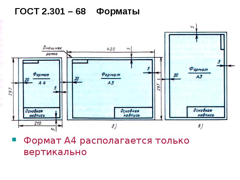 ГОСТ 2.301 – 68  Форматы