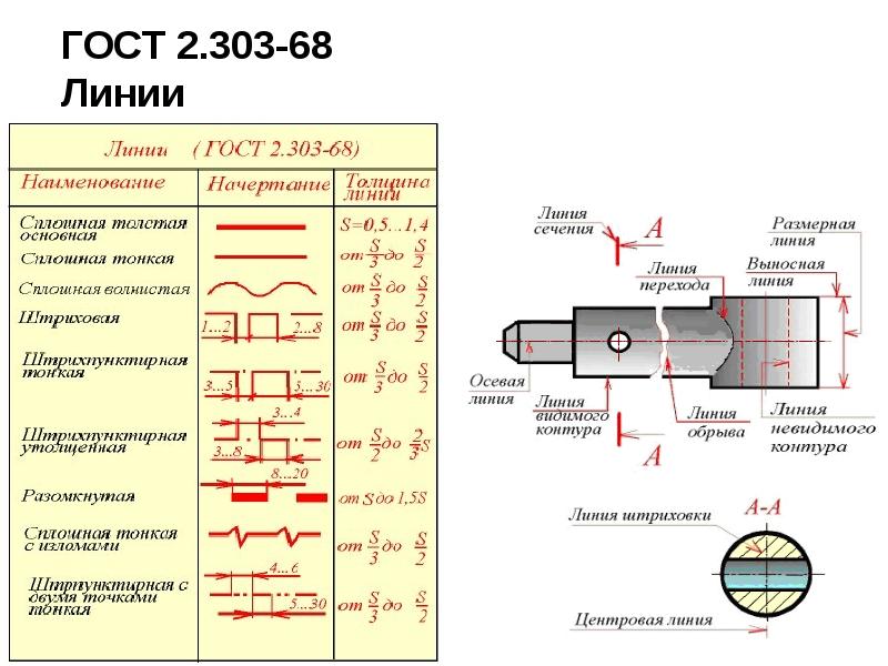 ГОСТ 2.303-68  Линии