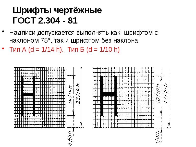 Шрифты чертёжные ГОСТ 2.304 - 81 Надписи допускается выполнять как шрифтом