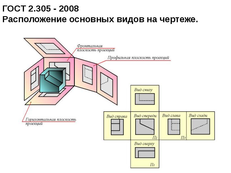ГОСТ 2.305 - 2008 Расположение основных видов на чертеже.