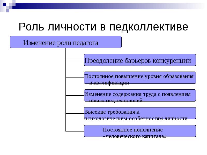 Личность как субъект управления презентация