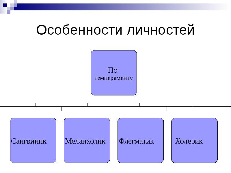 Личность как субъект управления презентация