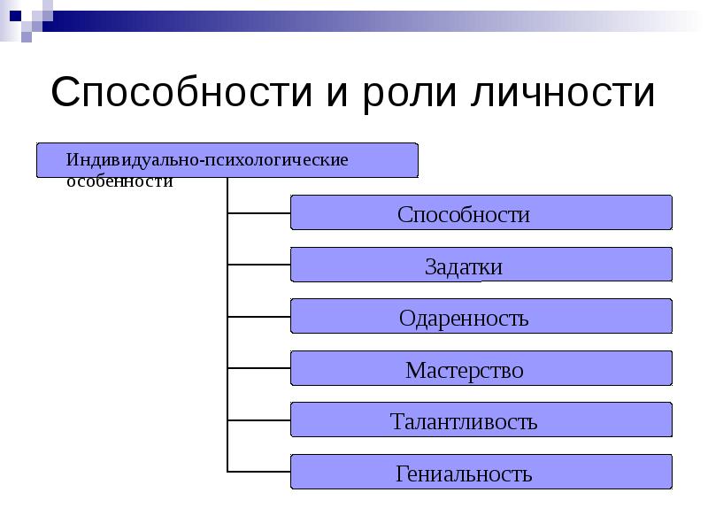 Презентация на тему коллектив и личность