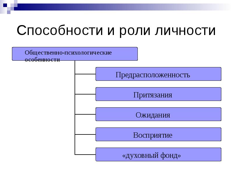 Личность как субъект управления презентация