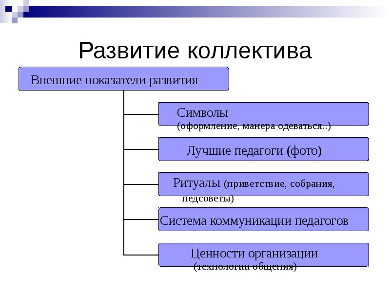 Коллектив как групповой субъект социального воспитания презентация