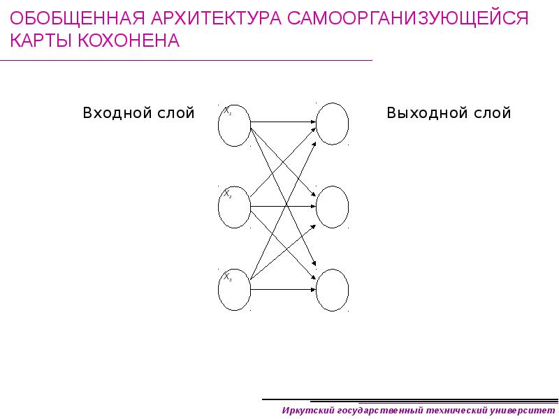 Карты кохонена презентация