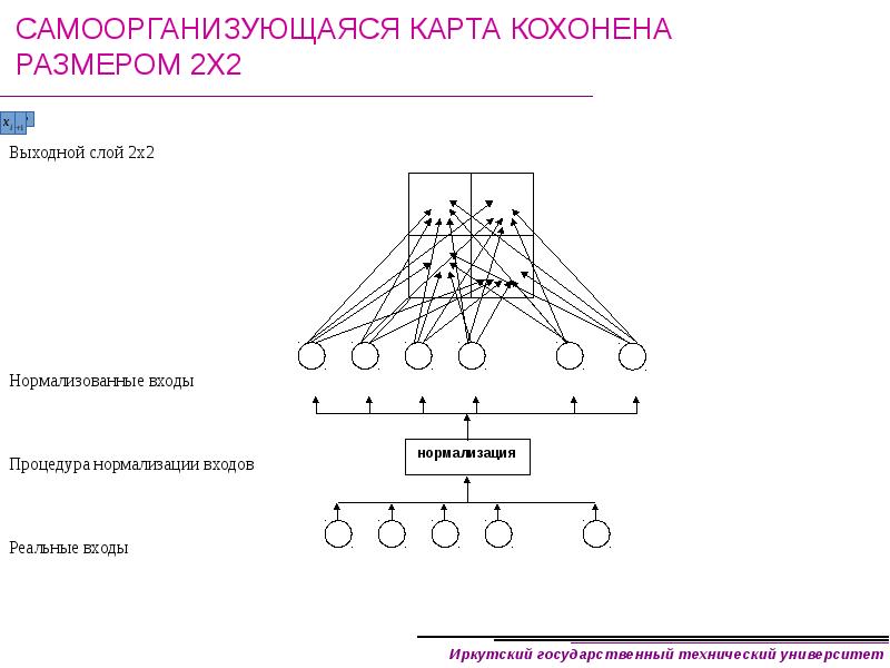 Карта кохонена это