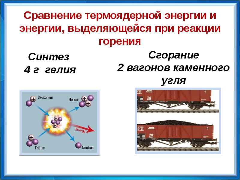 Термоядерная энергетика презентация