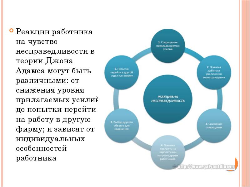 Реакции работника на чувство несправедливости в теории Джона Адамса могут быть