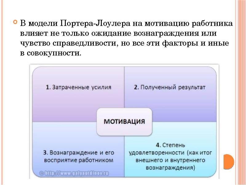 В модели Портера-Лоулера на мотивацию работника влияет не только ожидание вознаграждения