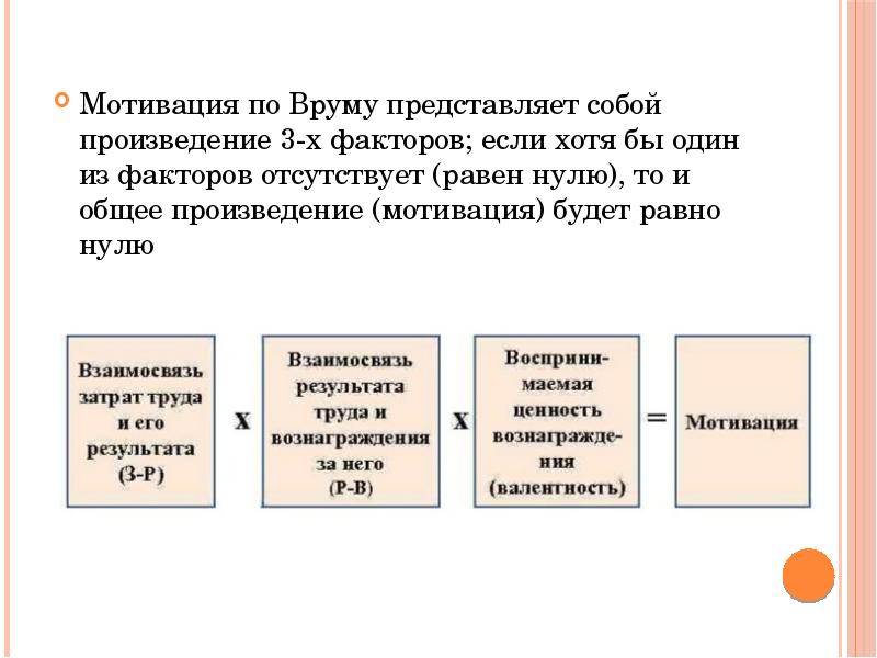 Мотивация по Вруму представляет собой произведение 3-х факторов; если хотя бы