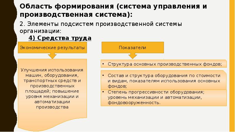 Оценка экономической эффективности предложенных мероприятий. Показатели результативности процесса управление персоналом. Социальная эффективность управления. Экономическая эффективность совершенствования системы управления. Анализ структуры показателей.