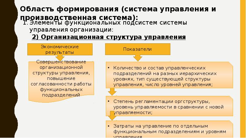 Оценка экономической эффективности проектов совершенствования системы управления персоналом