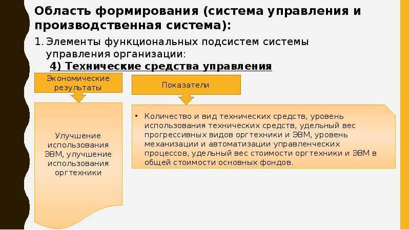 Оценка экономической эффективности проектов совершенствования системы управления персоналом