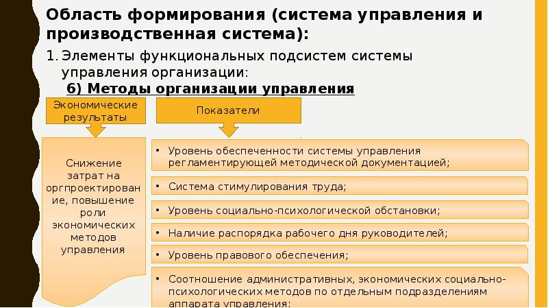 Оценка экономической эффективности проектов совершенствования системы управления персоналом