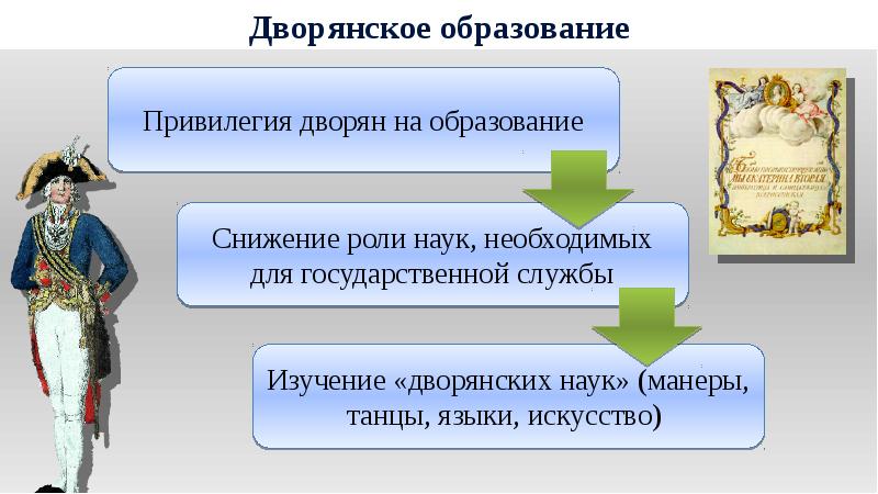 Образование во второй половине 18 века презентация