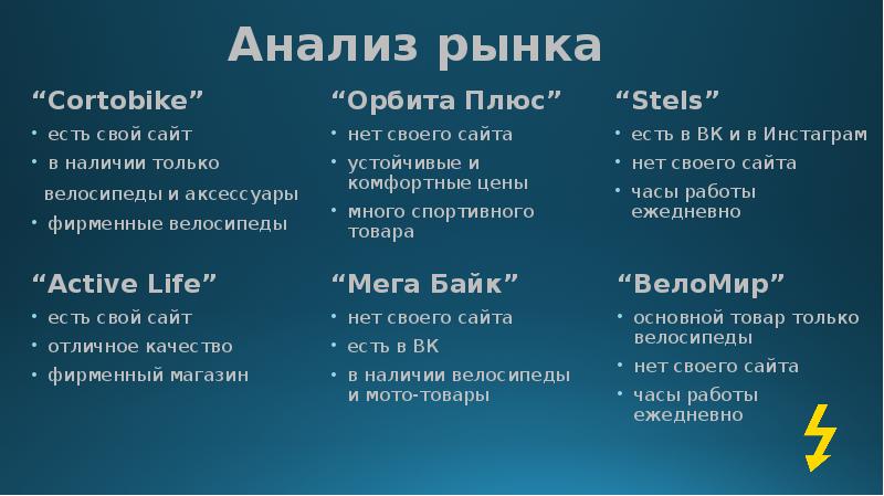 Презентация рекламного продукта