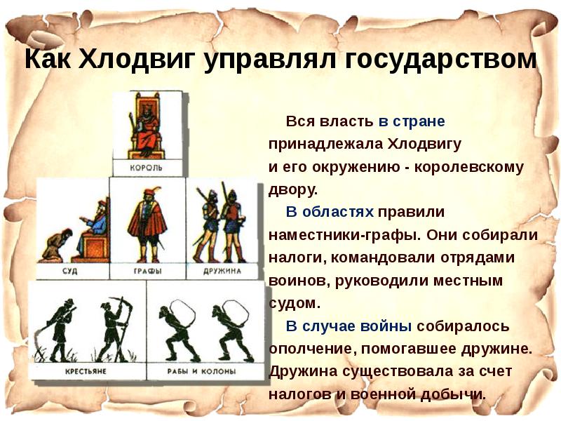 Составьте схему управления франкским королевством при хлодвиге