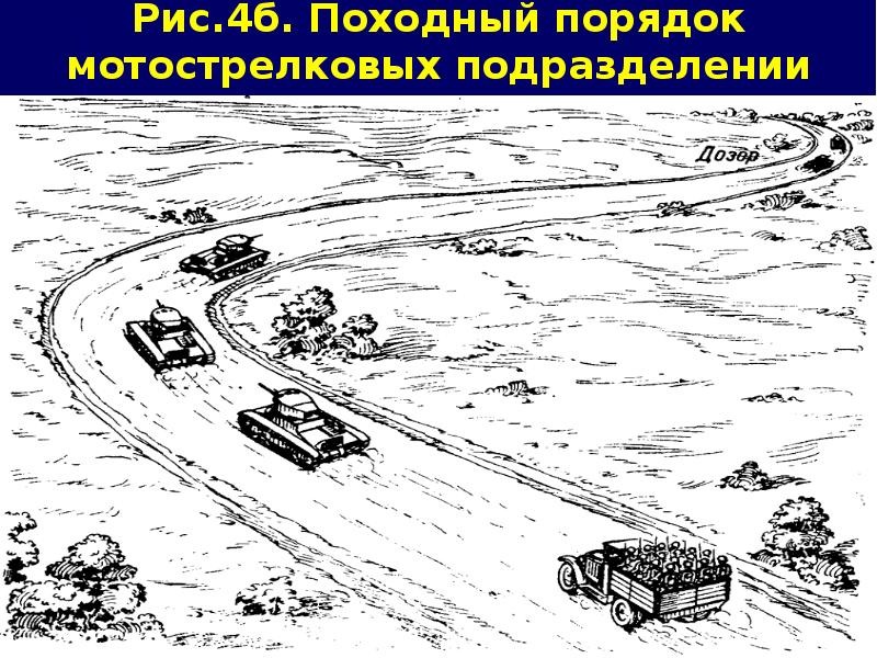 Рис.4б. Походный порядок мотострелковых подразделении &nbsp;
