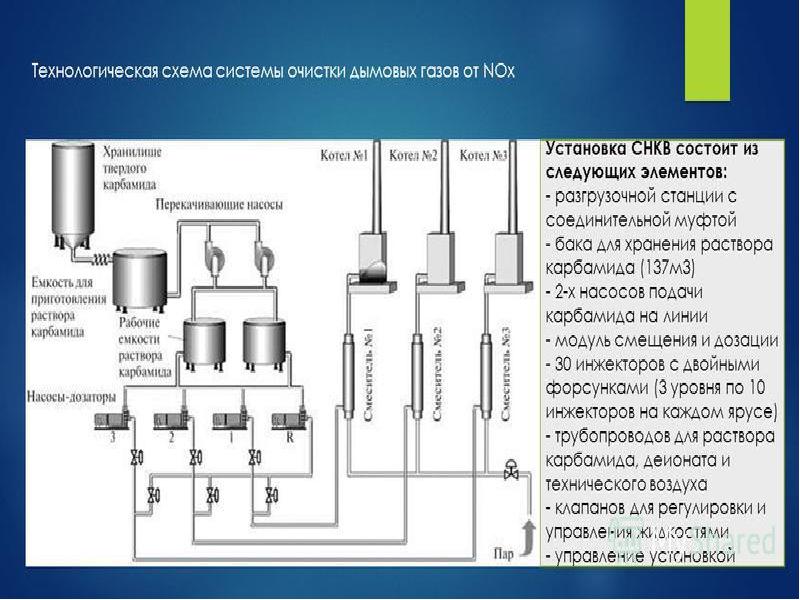 Презентация на тему технологическая система