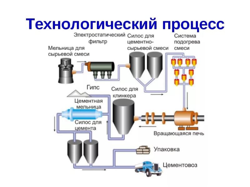 Из каких основных элементов состоит презентация