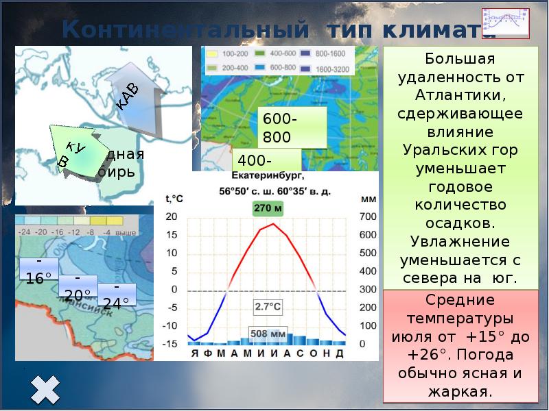 План климата россии