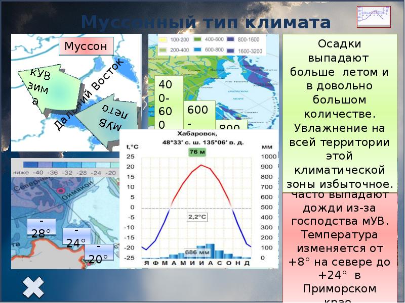 Типы климата в россии презентация