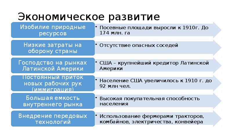 Сша в эпоху позолоченного века и прогрессивной эры конспект урока 9 класс презентация