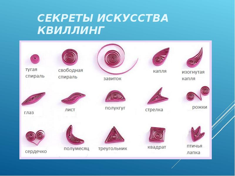 Как называется форма детали квиллинга изображенная на рисунке